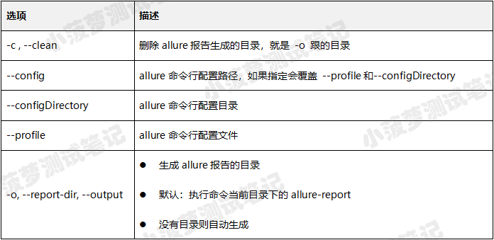 Pytest allure命令行参数如何使用