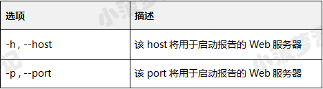 Pytest allure命令行参数如何使用