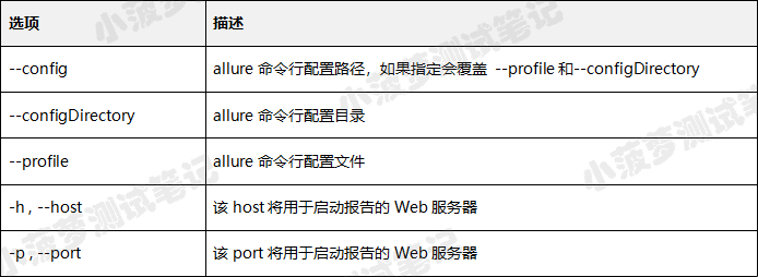 Pytest allure命令行参数如何使用