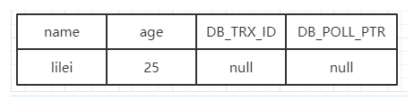 Mysql中MVCC机制的原理是什么