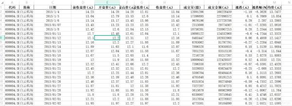 怎么在python中利用matplotlib制作一个双Y轴图