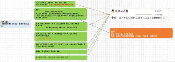 如何基于python實現(xiàn)銀行管理系統(tǒng)