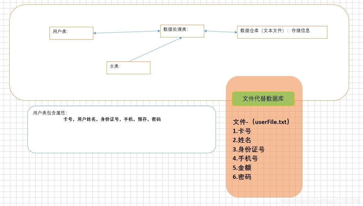 如何基于python实现银行管理系统