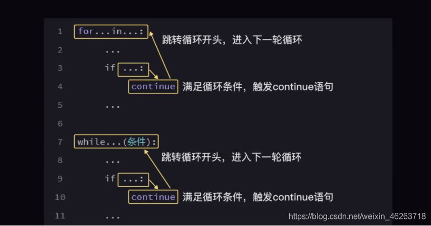 怎么在python中使用while循環(huán)語句