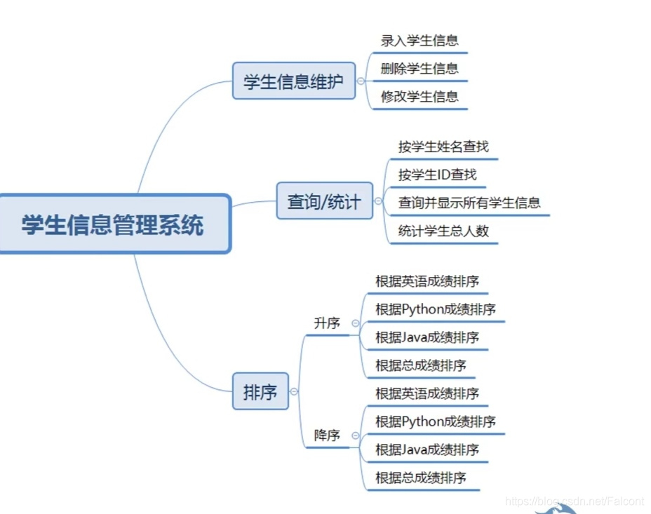 使用python怎么制作一个学生信息管理系统