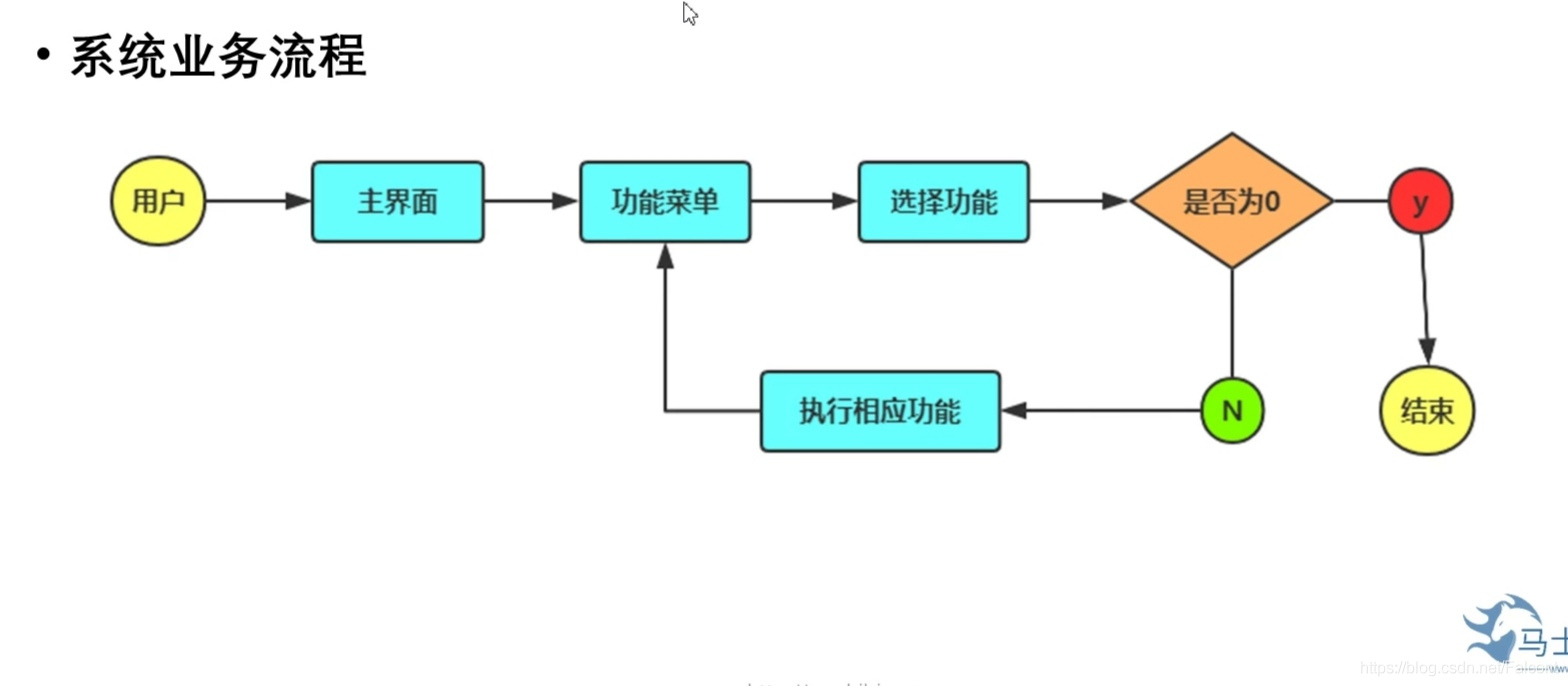 使用python怎么制作一个学生信息管理系统