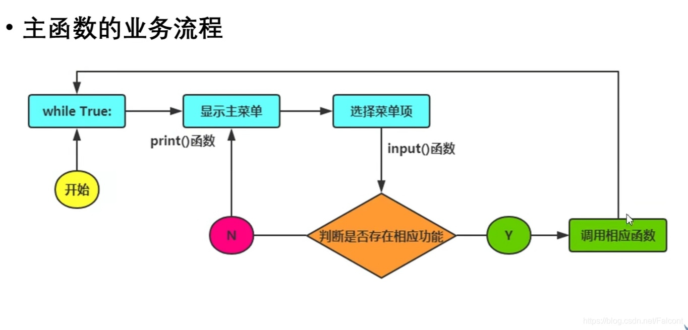 使用python怎么制作一个学生信息管理系统