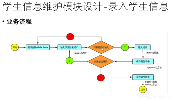 使用python怎么制作一个学生信息管理系统