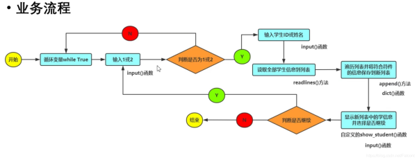 使用python怎么制作一个学生信息管理系统