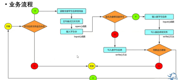 使用python怎么制作一个学生信息管理系统