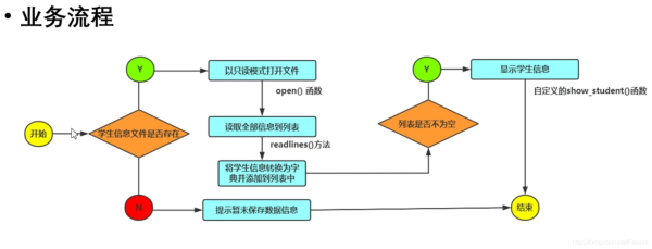 使用python怎么制作一个学生信息管理系统