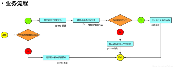 使用python怎么制作一个学生信息管理系统