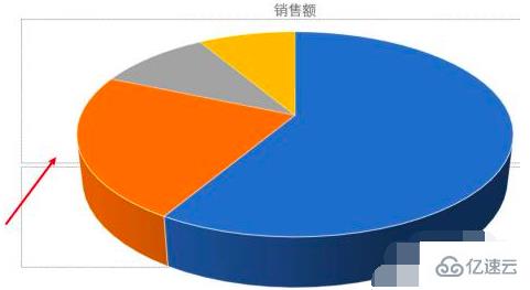 ppt饼状图如何增加分块