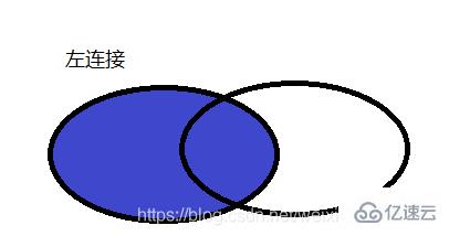 MySQL联合查询的示例分析