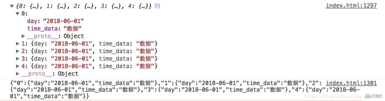 javascript如何將數(shù)組轉(zhuǎn)為json格式