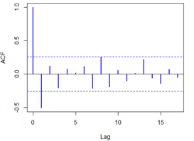 R语言ARMA模型中参数选择的示例分析