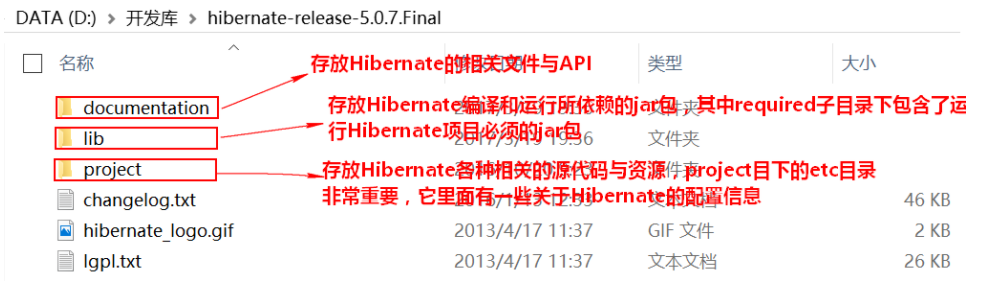 怎么在java中安装Hibernate框架