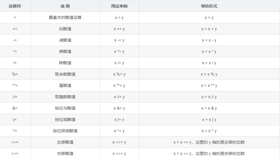 python中 *= 指的是什么意思