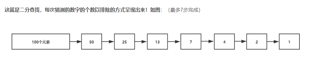 java中二分查找的原理是什么