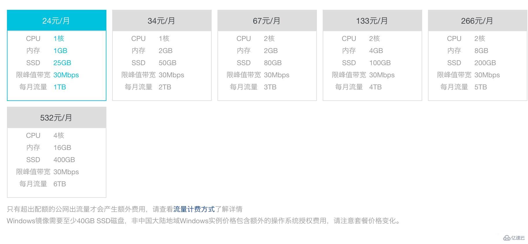 使用Docker Swarm搭建Wordpress的案例