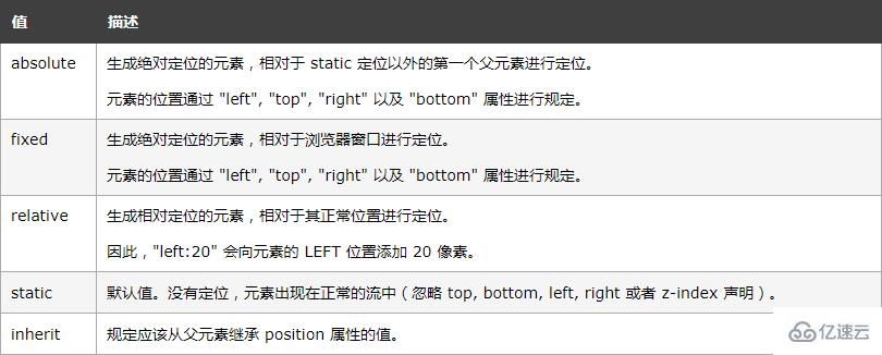 css怎么设置图片位置