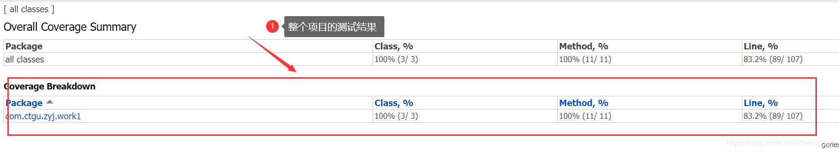 idea自带Jacoco/idea自动测试语句覆盖率的示例分析