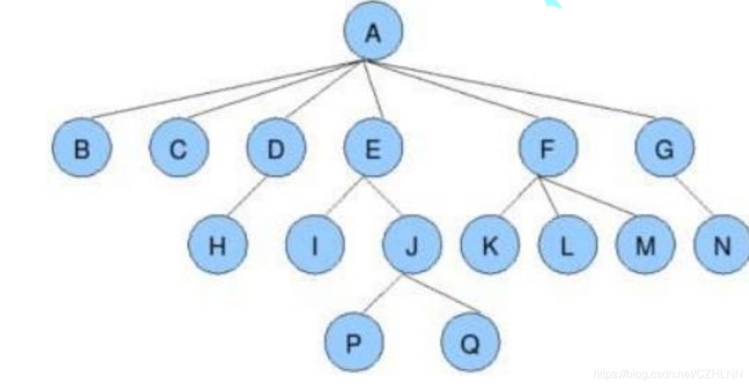 C++怎么实现二叉树及堆
