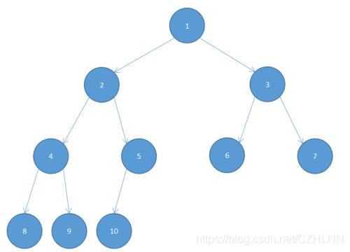 C++怎么实现二叉树及堆