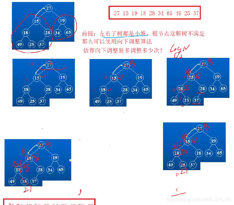 C++怎么實現(xiàn)二叉樹及堆