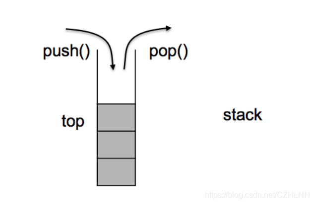 C++ STL中容器适配器怎么实现