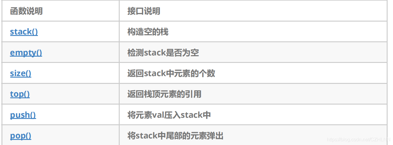 C++ STL中容器适配器怎么实现