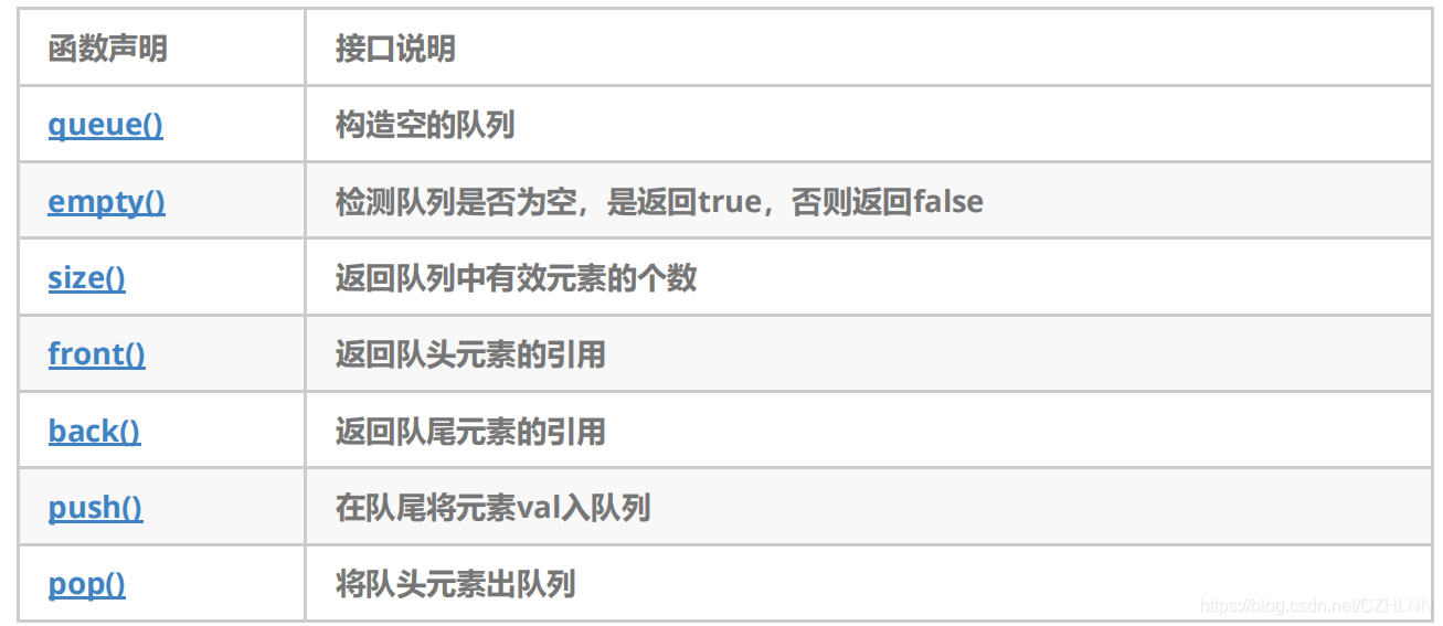 C++ STL中容器适配器怎么实现