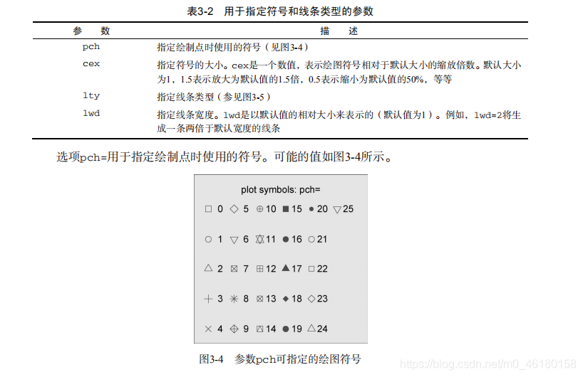 R語(yǔ)言怎么按照某一列分組求均值