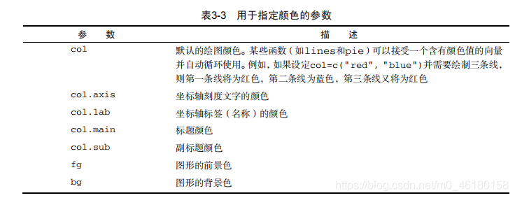 R语言怎么按照某一列分组求均值