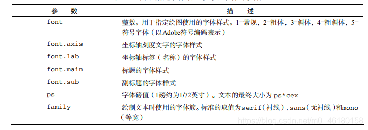 R语言怎么按照某一列分组求均值