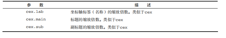 R语言怎么按照某一列分组求均值