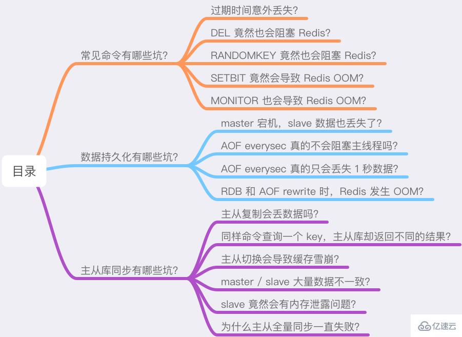 使用Redis可能遇到的问题有哪些