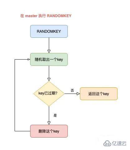 使用Redis可能遇到的问题有哪些