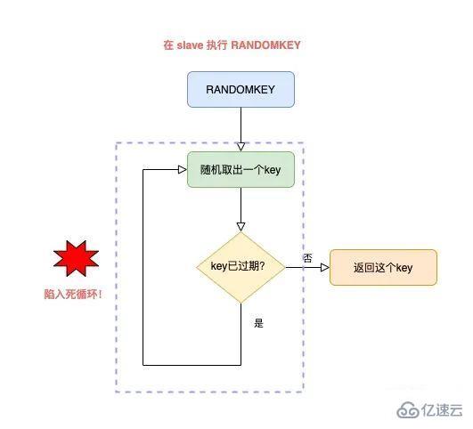 使用Redis可能遇到的问题有哪些