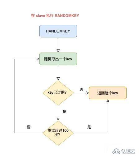 使用Redis可能遇到的问题有哪些