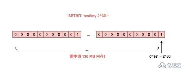 使用Redis可能遇到的问题有哪些