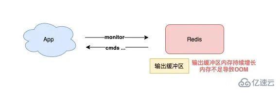 使用Redis可能遇到的問題有哪些