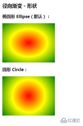 css如何设置渐变