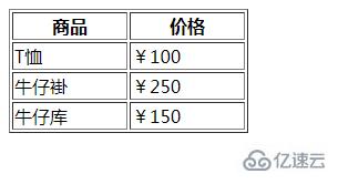 css設(shè)置td寬度的方法