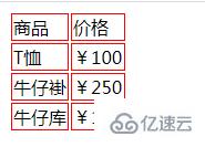 使用css怎么給表格設(shè)置邊框