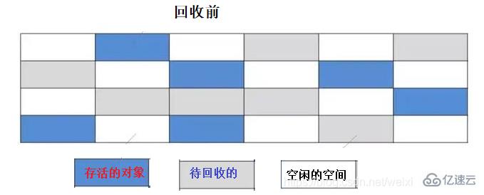 有哪些jvm垃圾回收算法