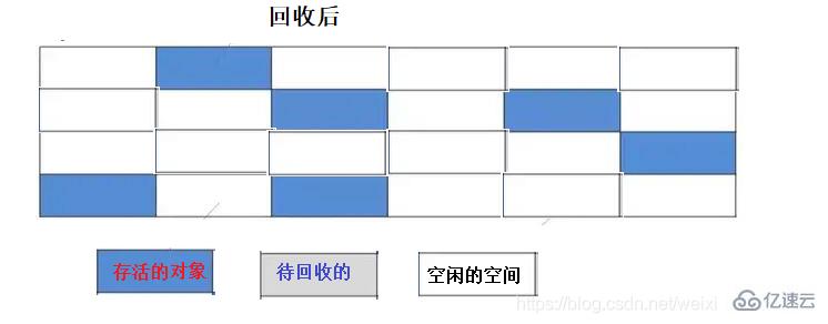 有哪些jvm垃圾回收算法