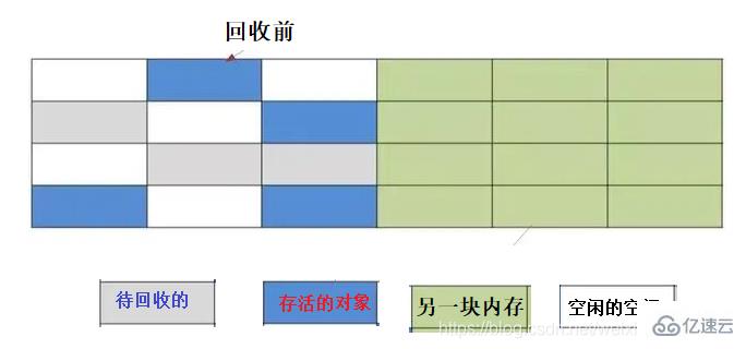 有哪些jvm垃圾回收算法