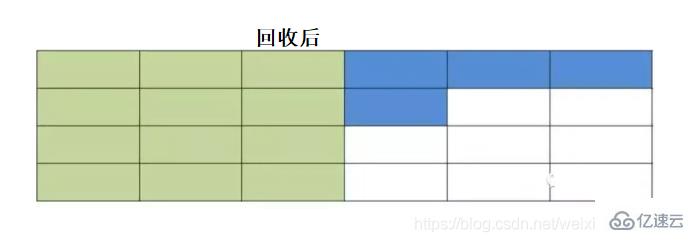 有哪些jvm垃圾回收算法