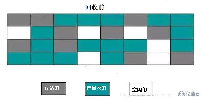 有哪些jvm垃圾回收算法